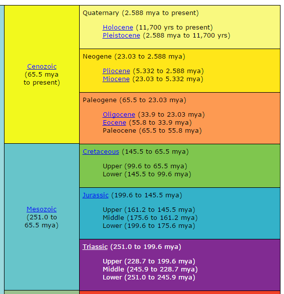 UCMP Geologic time scale