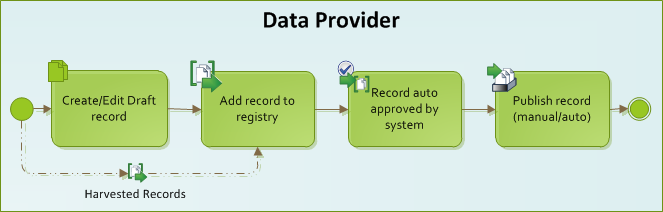 basicWorkflow.png