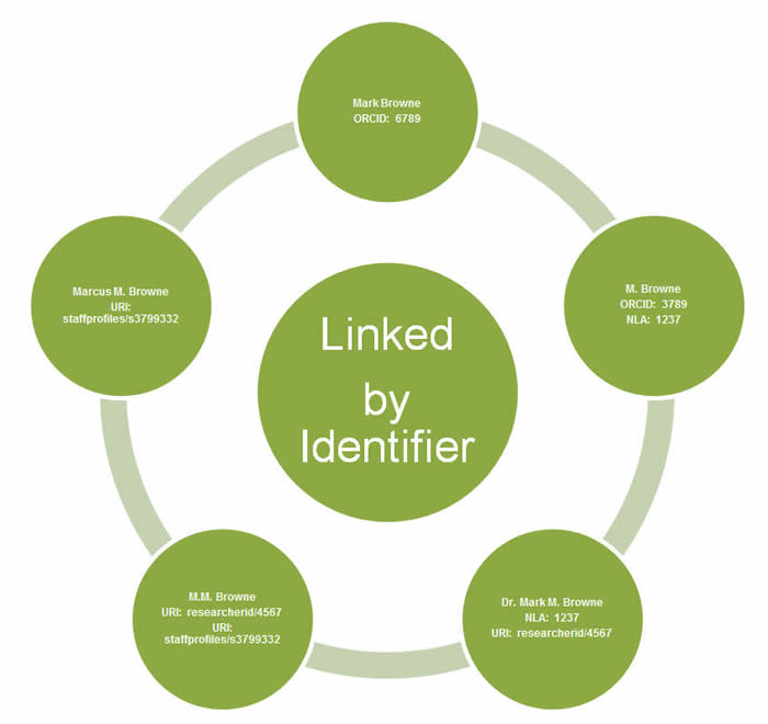 cpgparty-multiple-diagram2.jpg
